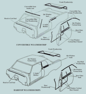 Weatherstripping & Rubber Parts