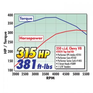 Edelbrock 1405 Carburetor Performer Series 600CFM Manual Choke